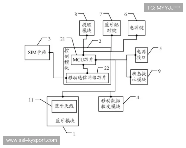 多协议转码网关解决信号接入复杂性问题